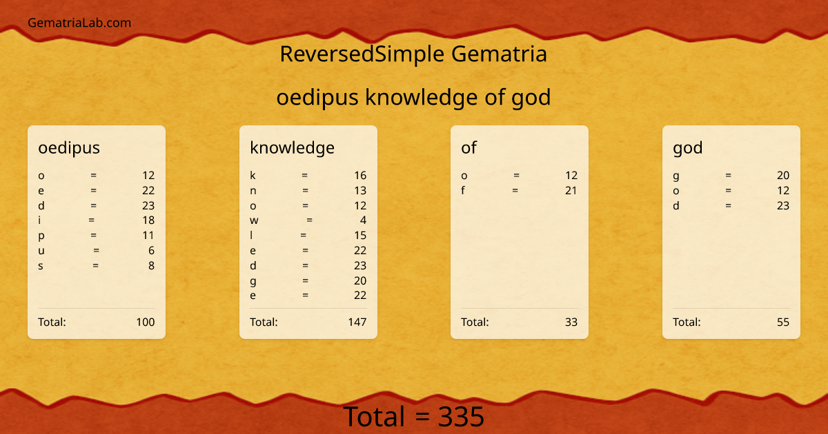 oedipus knowledge of god in reversedSimple Gematria